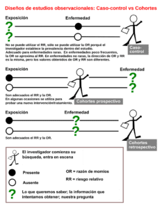 Estudio de casos y controles - Wikipedia, la enciclopedia libre