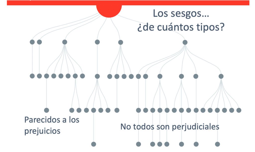 Es posible acabar con los sesgos de los algoritmos?» | by Ricardo ...