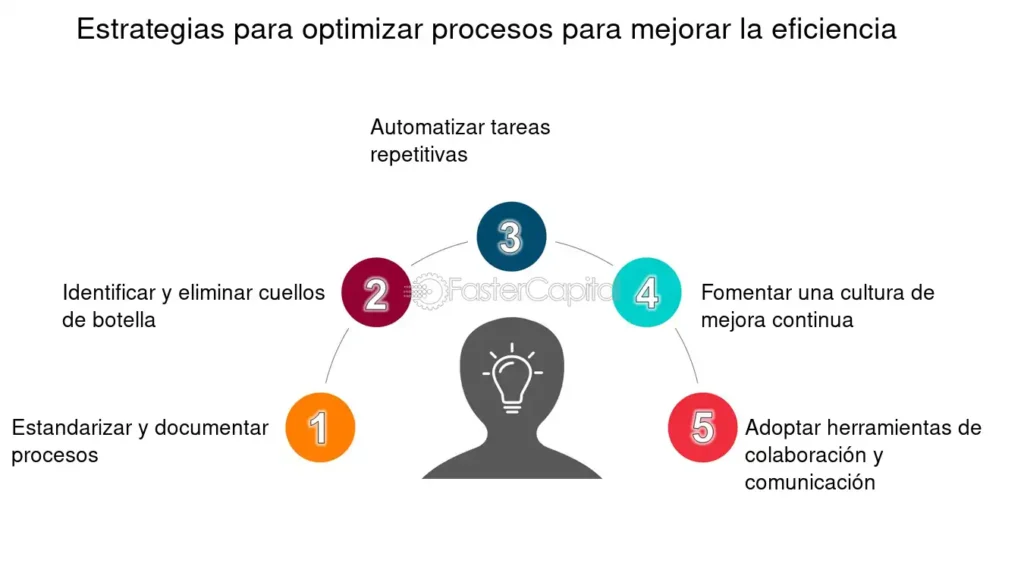 Estrategias Para Optimizar Los Procesos De Etiquetado - FasterCapital