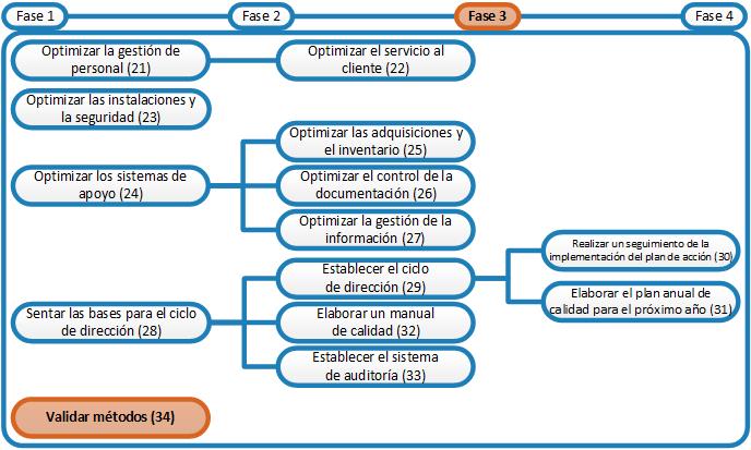 Laboratory Quality Stepwise Implementation tool