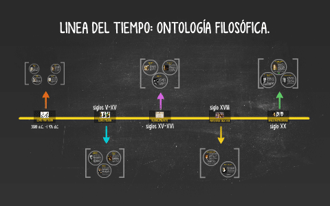 LINEA DEL TIEMPO: ONTOLOGÍA FILOSÓFICA. by Sandra Montoya on Prezi