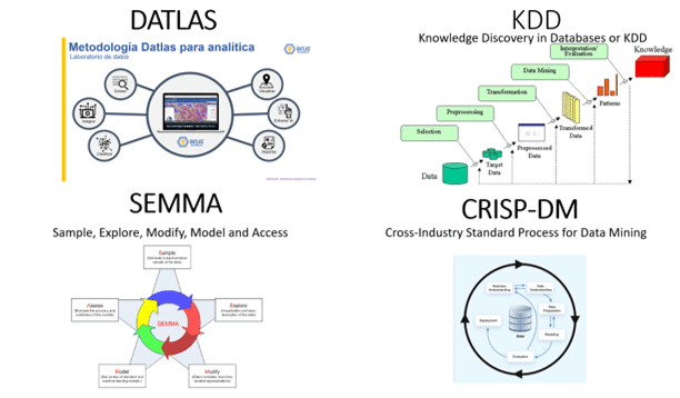 El Proceso de Extracción de Conocimiento en Proyectos de Data Science