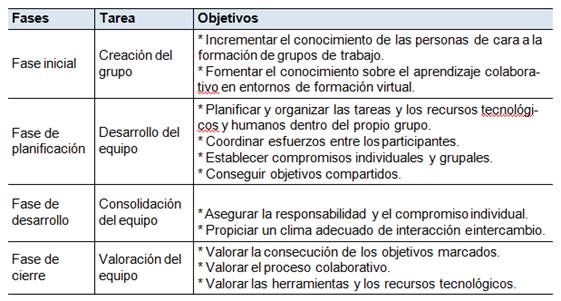 Ontología compartida, una mirada desde las redes de aprendizaje