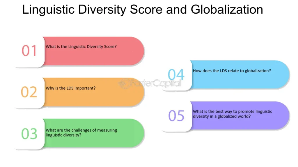 El Futuro De La Puntuación De Diversidad Lingüística - FasterCapital