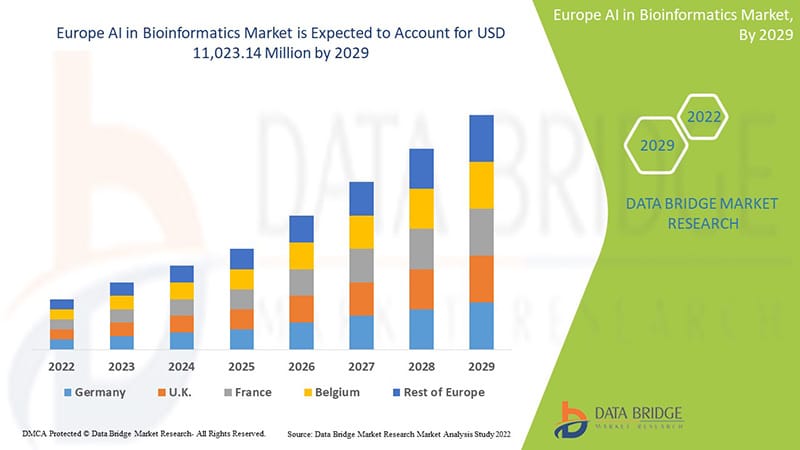 Informe Del Mercado De Ai En Bioinformática En Europa - Tendencias ...