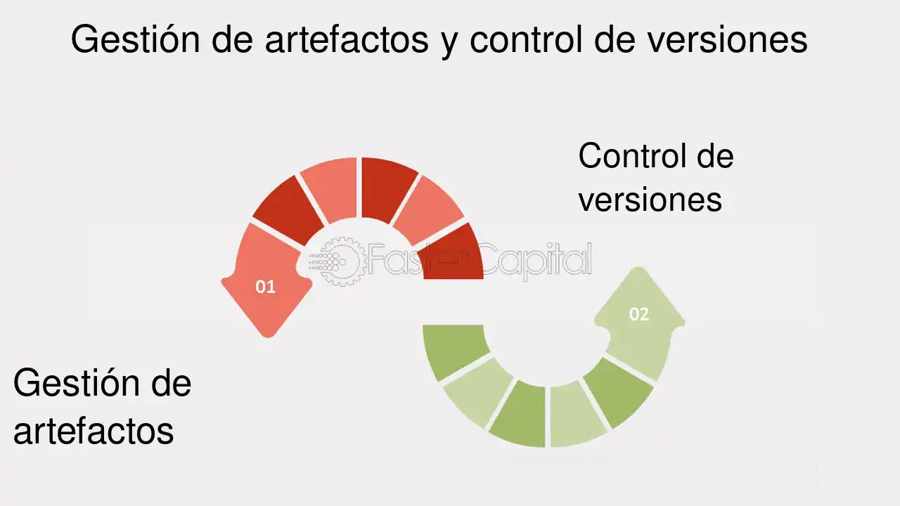 Integracion y entrega continua CI CD CI CD Pipeline una guia ...