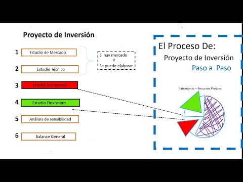 Guía completa para realizar un estudio de factibilidad financiera ...