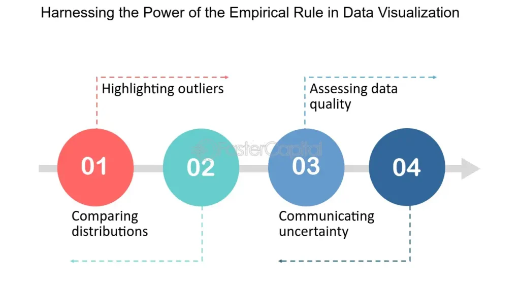 Mejores Prácticas Para La Visualización De Datos Genómicos ...