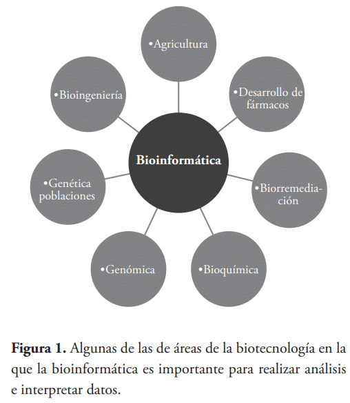 Vista de Aprendizaje de máquina y aprendizaje profundo en ...