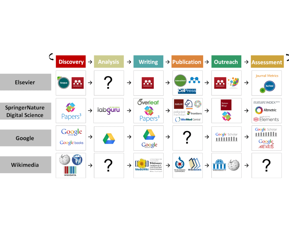 12 herramientas de apoyo a la investigación - Paideia Studio