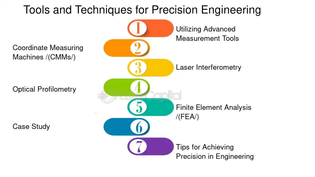 Herramientas Y Técnicas De Ingeniería Genética - FasterCapital