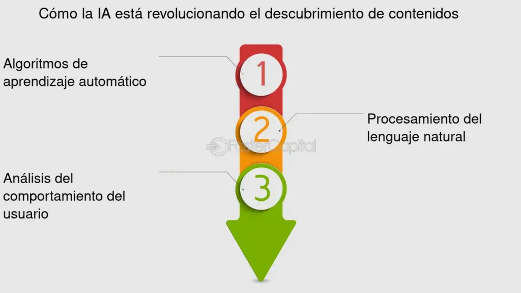 Revolucionando El Descubrimiento De Fármacos - FasterCapital