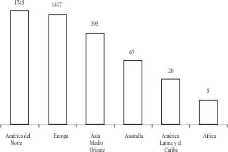 Impacto de la Bioinformática en las ciencias biomédicas