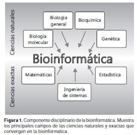 Bioinformática en Colombia: presente y futuro de la investigación ...