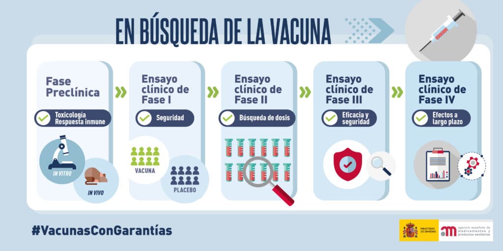 Desarrollo de vacunas | AEMPS