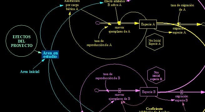 Estudios de impacto ambiental con modelos de simulación con ...