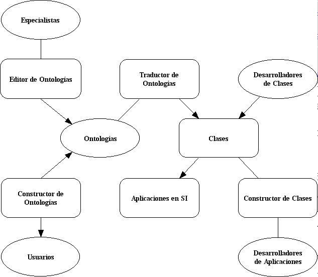 LAS ONTOLOGÍAS Y SU APLICACIÓN EN EL ÁMBITO DE LA DOCUMENTACIÓN