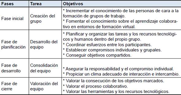 Ontología compartida, una mirada desde las redes de aprendizaje ...