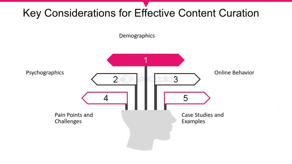 Redes sociales dominar su estrategia de curacion de contenido para ...