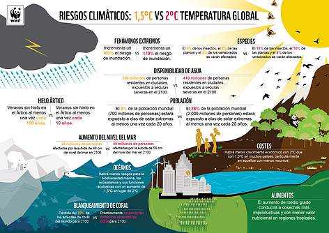 Cambio Climático: Evolución y Consecuencias en el Siglo XXI ...