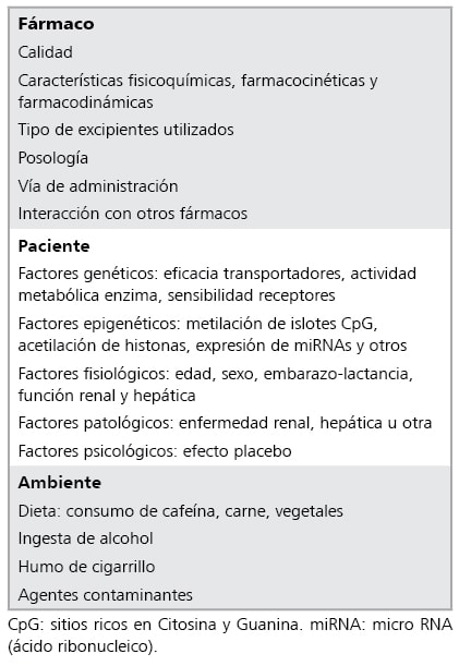 Farmacogenómica como herramienta fundamental para la medicina ...