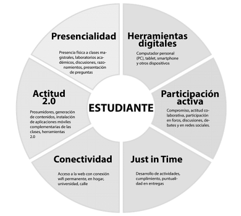 Implicaciones ontológicas en el aprendizaje a partir del ...