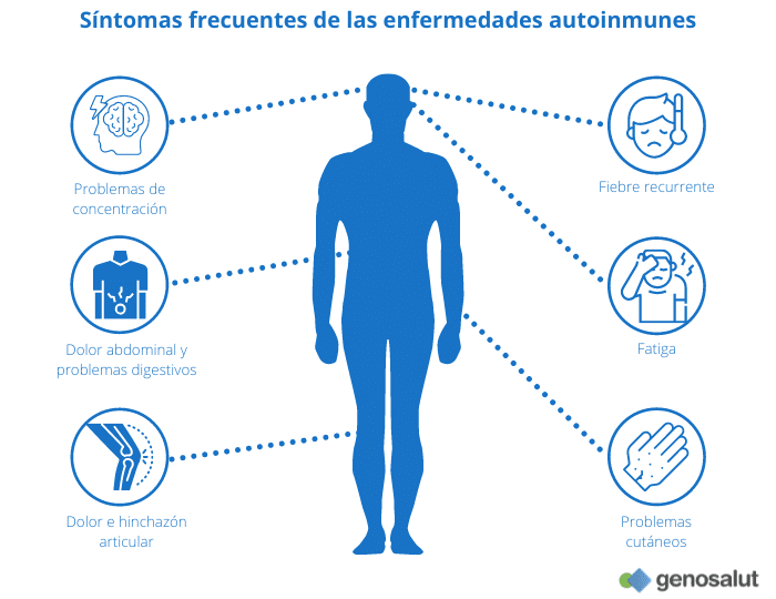 Enfermedades autoinmunes: tests genéticos | Genosalut