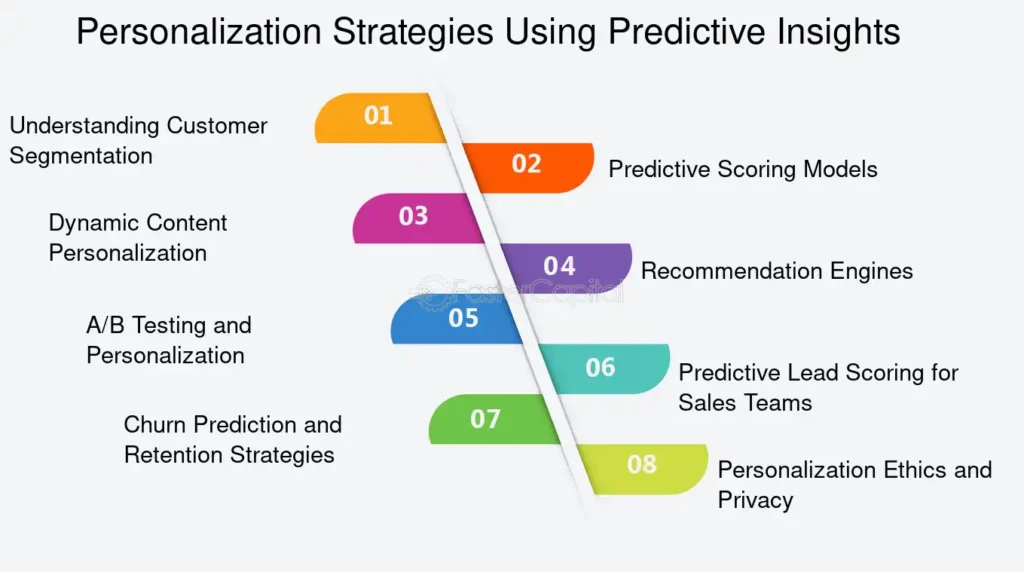 Analisis predictivo como utilizar datos y aprendizaje automatico ...