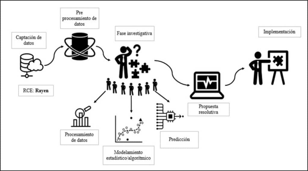 Generalidades del Machine Learning y su aplicación en la gestión ...