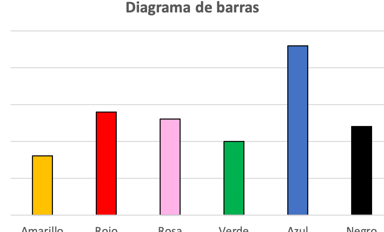 La influencia de los datos en la ética del Machine Learning