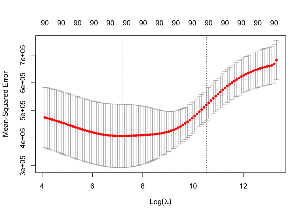 6 Regularización | Machine Learning: Teoría y Práctica