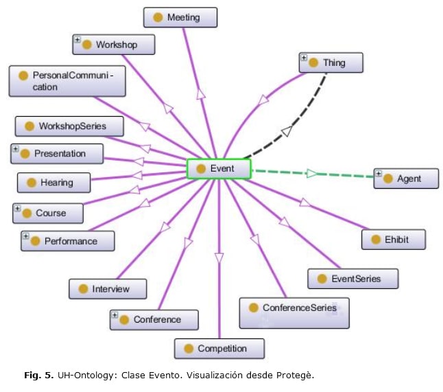 Diseño de una ontología para la gestión de datos heterogéneos en ...