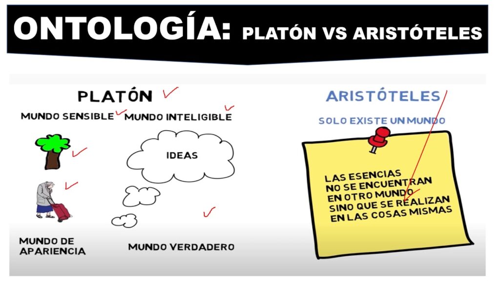 Ontologías y su importancia en Biología