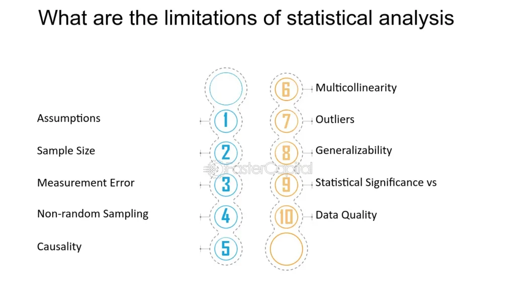 cuáles Son Las Limitaciones Del Análisis Estadístico - FasterCapital