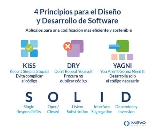 Mejores Prácticas de Desarrollo de Software