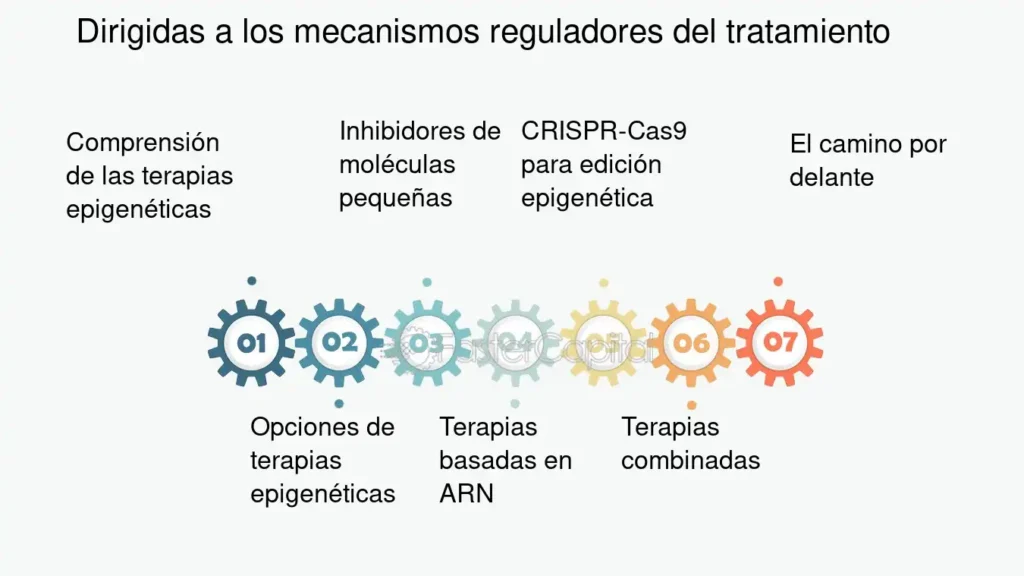 Epigenetica dar forma a la funcion a traves de mecanismos ...