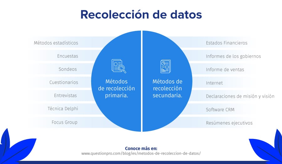 Métodos de recolección de datos más efectivos