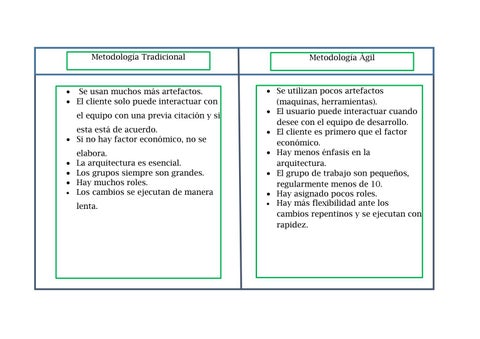 Cuadro comparativo entre Metodología Tradicional y Ágil by STEVEN ...