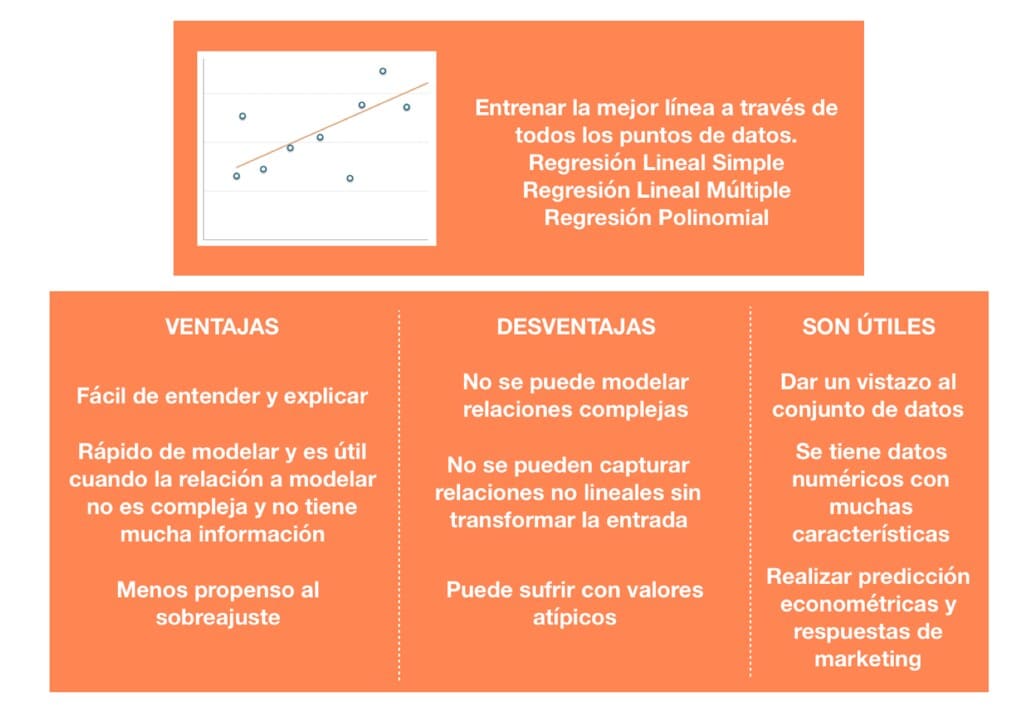 Ventajas y Desventajas de los Algoritmos de Regresión - Aprende IA