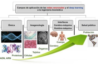 Aplicaciones de las redes neuronales y el deep learning a la ...