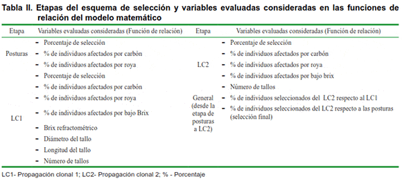 Modelo matemático para estimar el valor genético de progenitores y ...