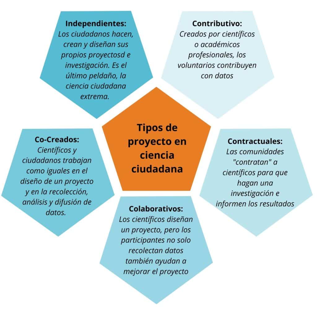 Ciencia ciudadana – LABORATORIO DE CAMBIO CLIMÁTICO Y SALUD