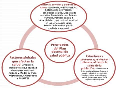 El Papel de la Investigación en la Evaluación de Políticas de ...