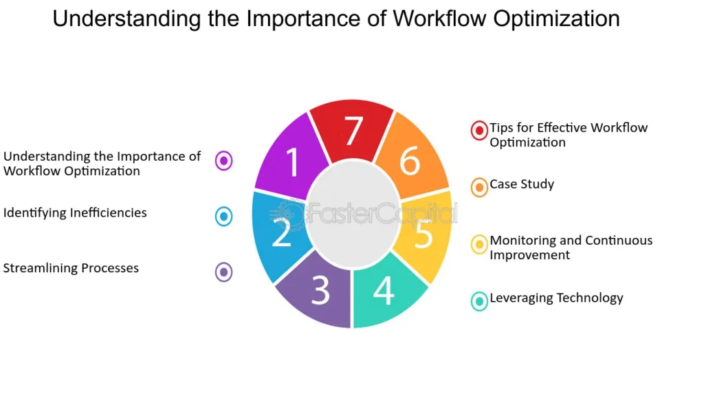 Optimizacion del flujo de trabajo optimizacion del flujo de ...