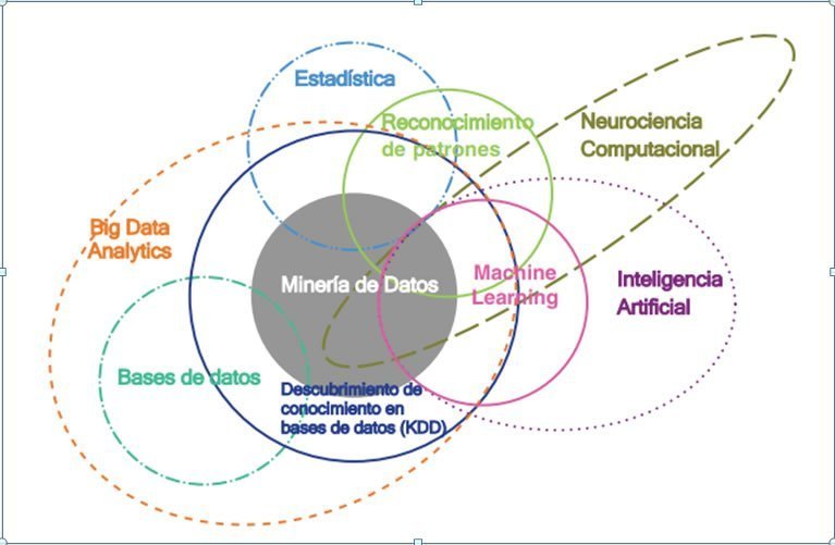 Big Data Analytics y la inteligencia Artificial - Caminos Madrid