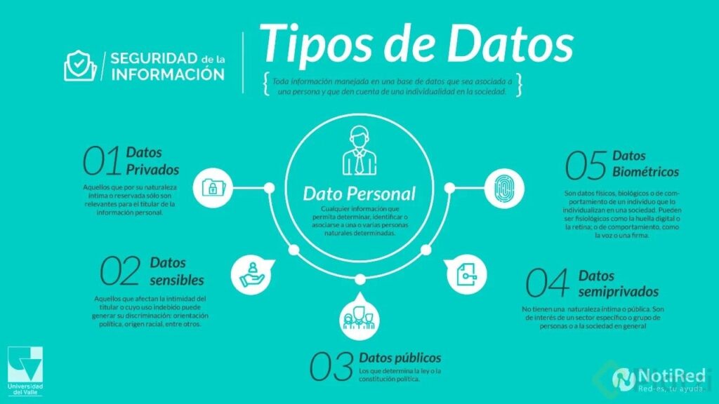 Ética y Manejo de Datos para Data Science e Inteligencia Artificial