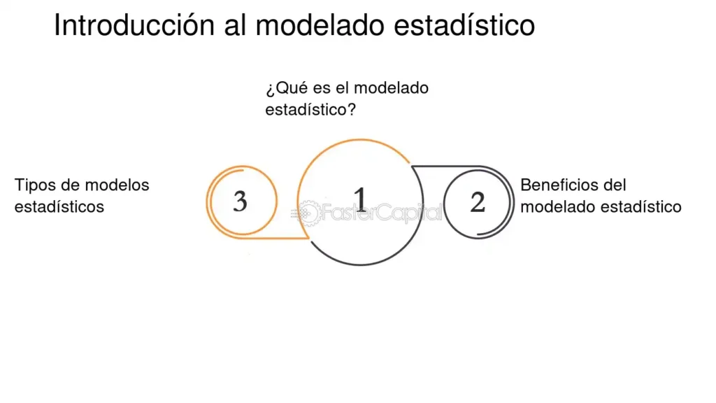 Introducción Al Modelado Estadístico - FasterCapital