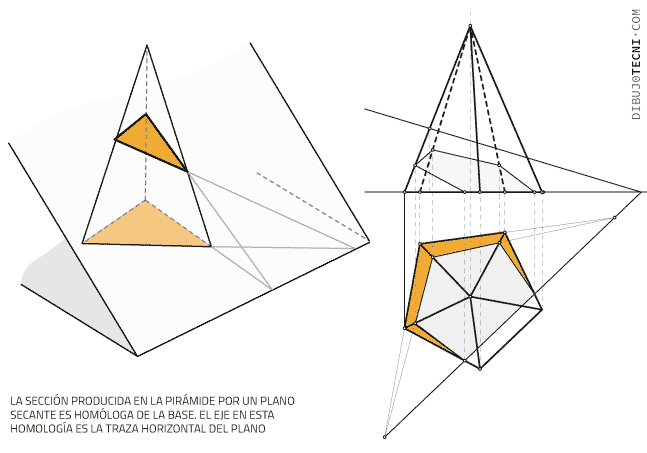 Geometría proyectiva. Homología y afinidad · Dibujo Técnico