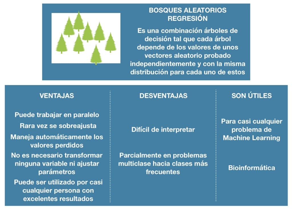 Ventajas y Desventajas de los Algoritmos de Clasificación - Aprende IA