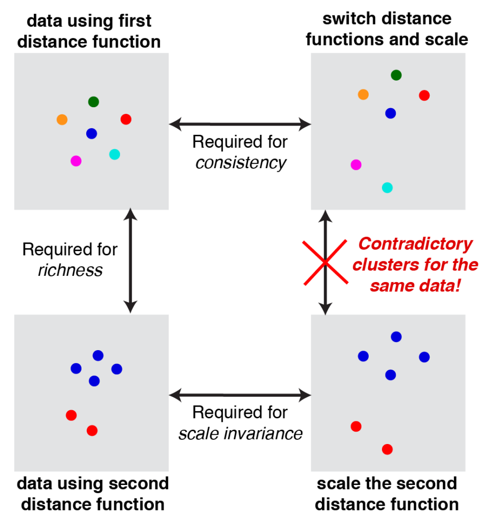 Algoritmos de Clustering